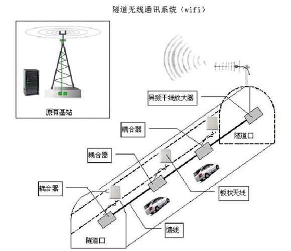 o(w)(xin)ͨӍϵy(tng)(wifi)